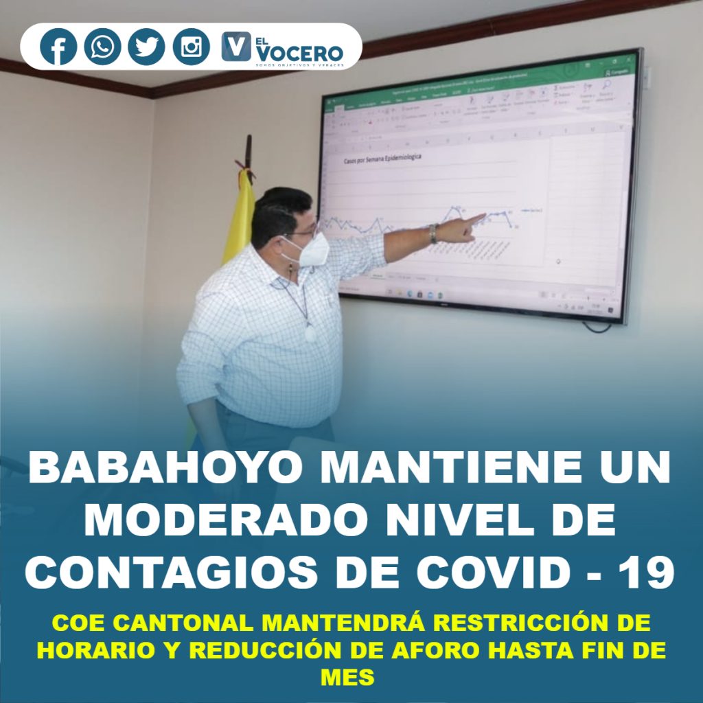 BABAHOYO MANTIENE UN MODERADO NIVEL DE CONTAGIOS DE COVID – 19
