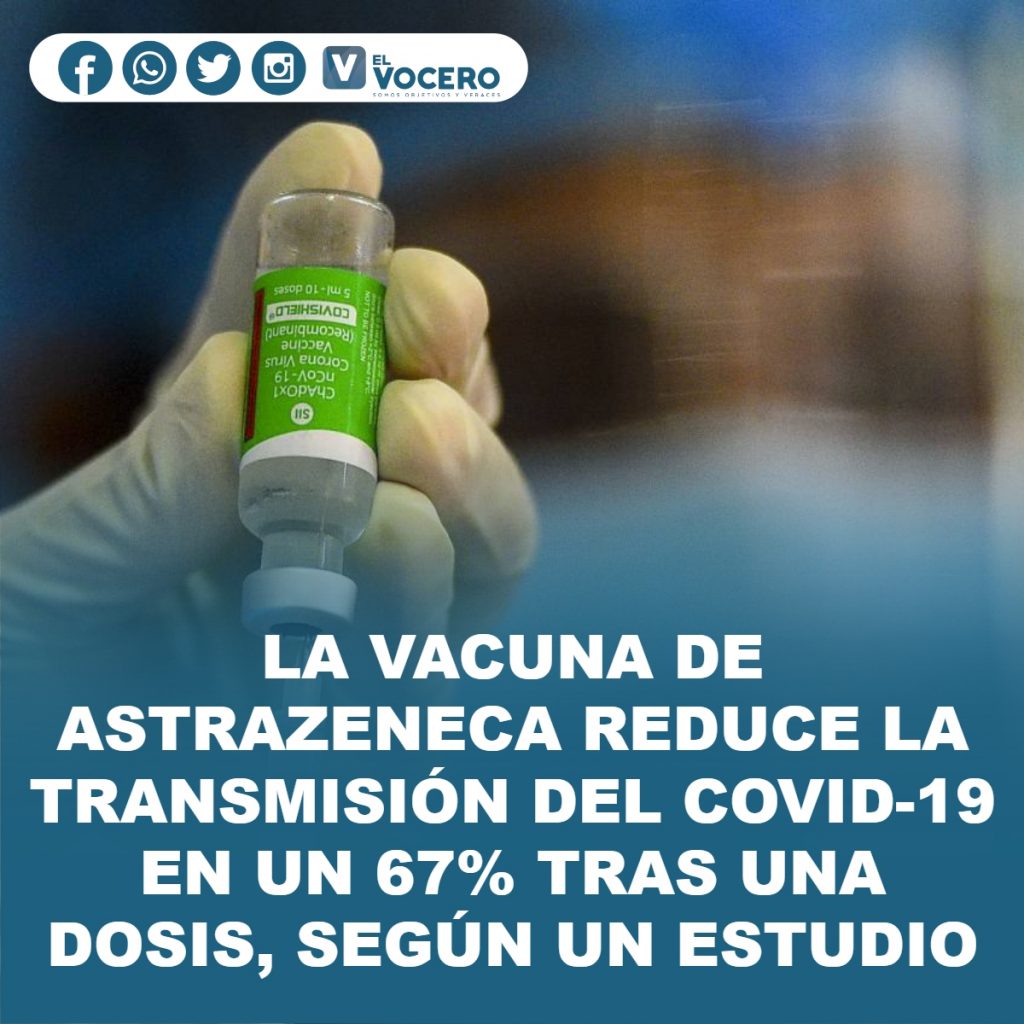 LA VACUNA DE ASTRAZENECA REDUCE LA TRANSMISIÓN DEL COVID-19 EN UN 67% TRAS UNA DOSIS, SEGÚN UN ESTUDIO