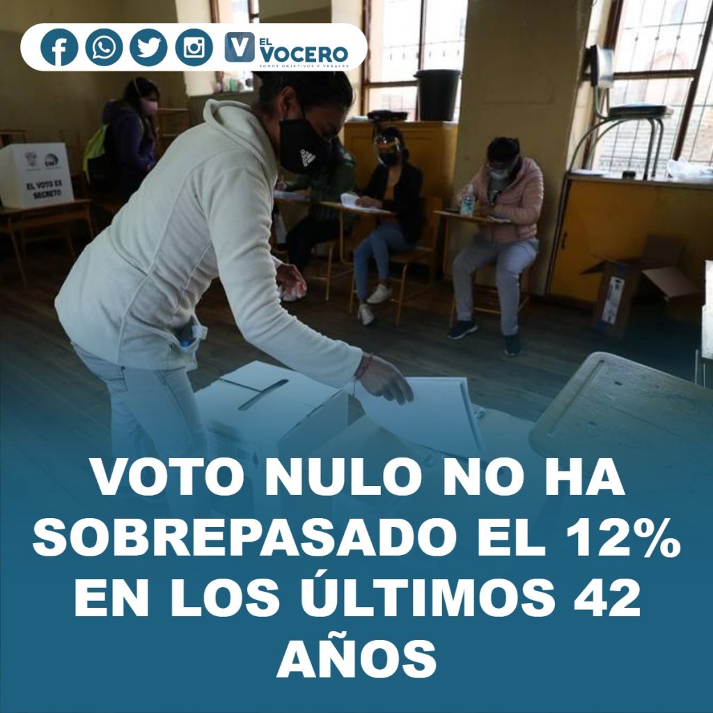 VOTO NULO NO HA SOBREPASADO EL 12% EN LOS ÚLTIMOS 42 AÑOS