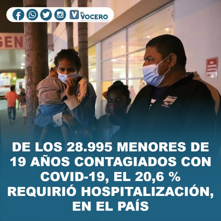 DE LOS 28.995 MENORES DE 19 AÑOS CONTAGIADOS CON COVID-19, EL 20,6 % REQUIRIÓ HOSPITALIZACIÓN, EN EL PAÍS
