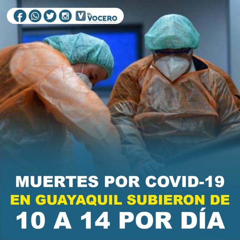 MUERTES POR COVID-19 EN GUAYAQUIL SUBIERON DE 10 A 14 POR DÍA